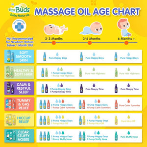 Tiny Buds Sleepy Time Natural Baby Oil