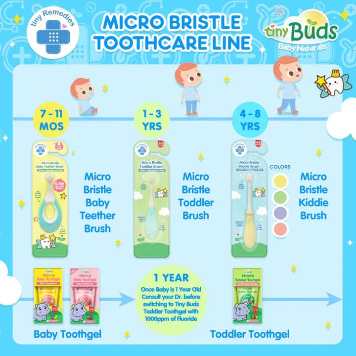Micro Bristle Toddler Brush (1-3 Yrs Old)