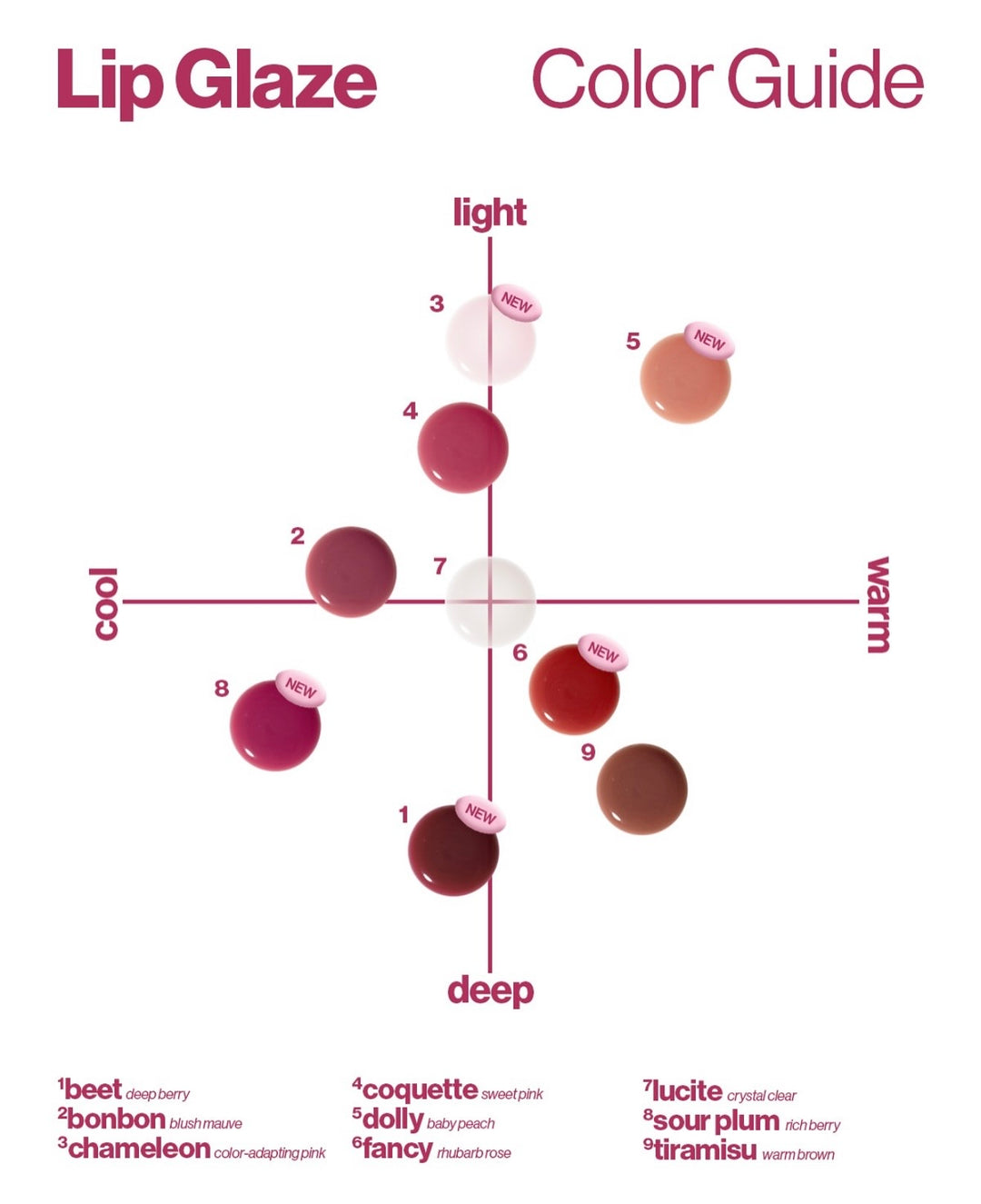 Lip glaze color guide with shades labeled on a color wheel Sunnies Face Lip Glaze - a peptide lip treatment