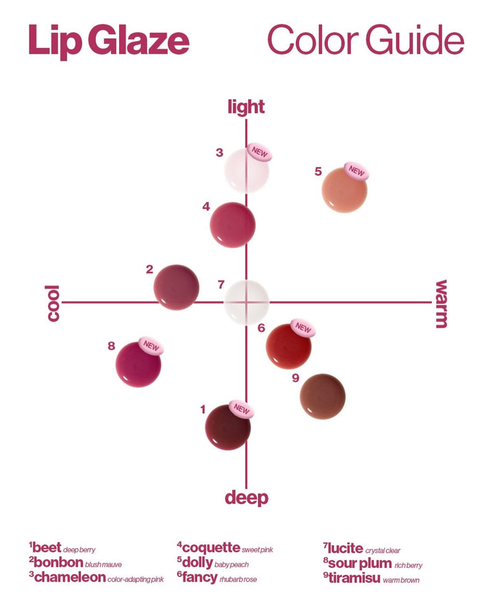 Lip glaze color guide with shades labeled on a color wheel Sunnies Face Lip Glaze - a peptide lip treatment