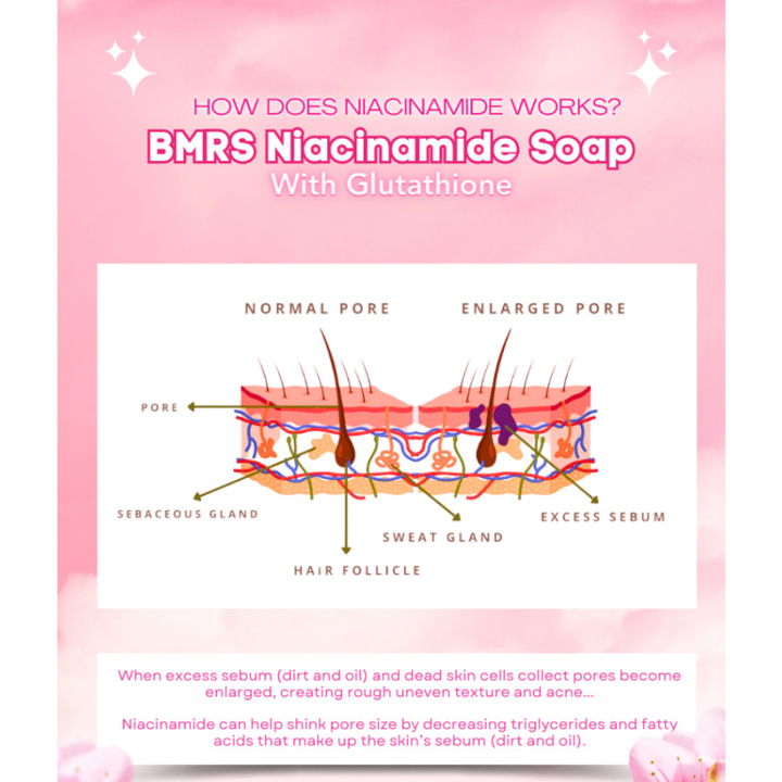BMRS Beauty Essentials Niacinamide with Glutathione Premium Brightening Soap 70g