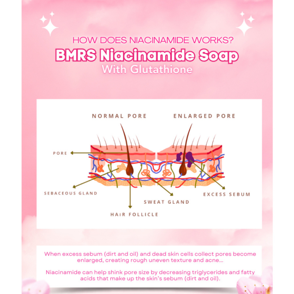 BMRS Beauty Essentials Niacinamide with Glutathione Premium Brightening Soap 70g BMRS Beauty Essentials Niacinamide with Glutathione Premium Brightening Soap 70g