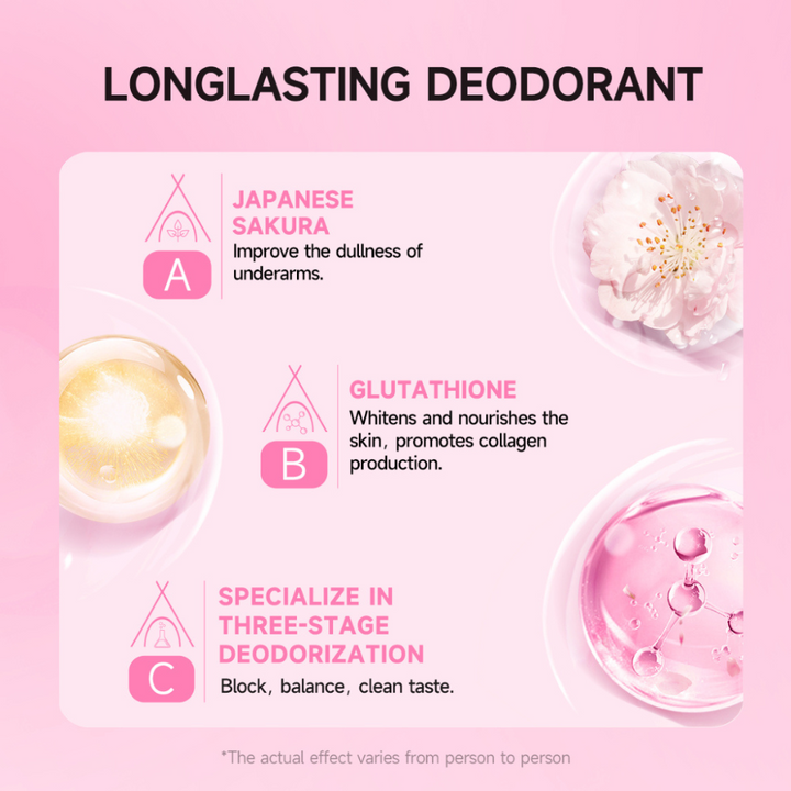 GMEELAN Sakura Gluta Deodorant Spray Go Fresh 50ml