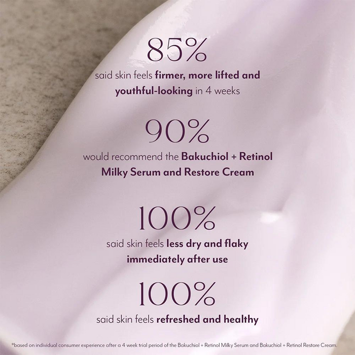 Bakuchiol + Retinol Milky Serum