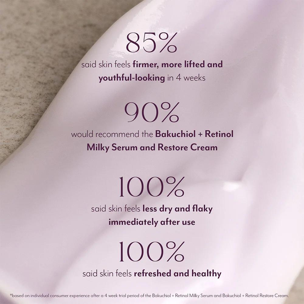 Happy Skin Bakuchiol + Retinol Restore Cream