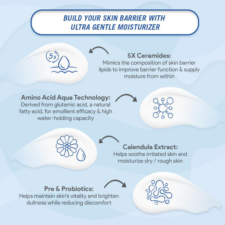 Ultra Gentle Moisturizer - 10 ml Sachet