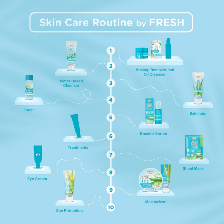 Jeju Aloe Ice Facial Scrub